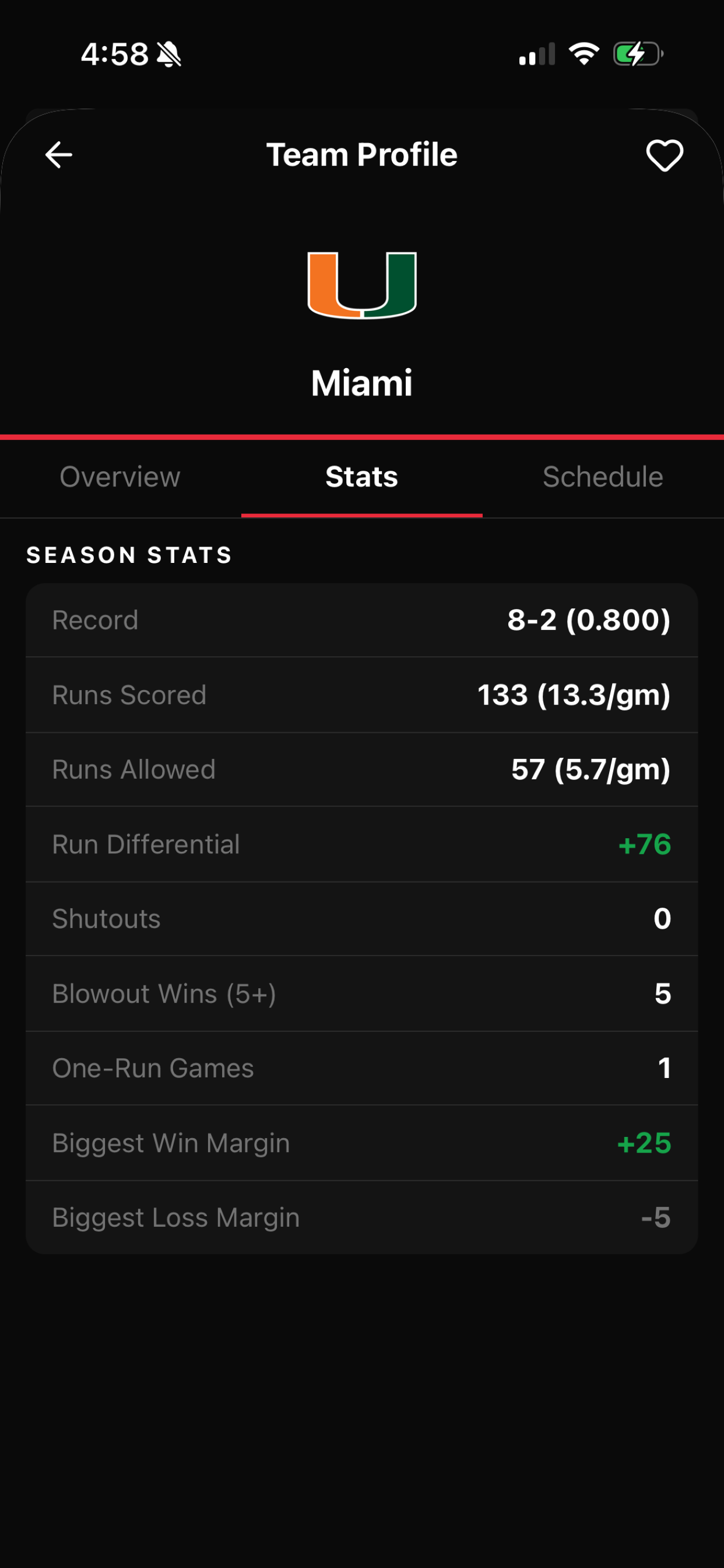 Team stats that tell the story